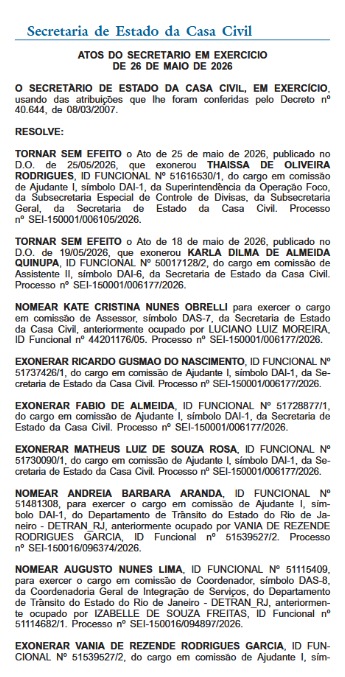 Casa Civil também ativa ‘caneta da bondade’; quarta (27) tem mais nomeações do que cortes, mas total de exonerações na semana já atinge 115 62 WhatsApp Image 2026 05 27 at 08.48.50
