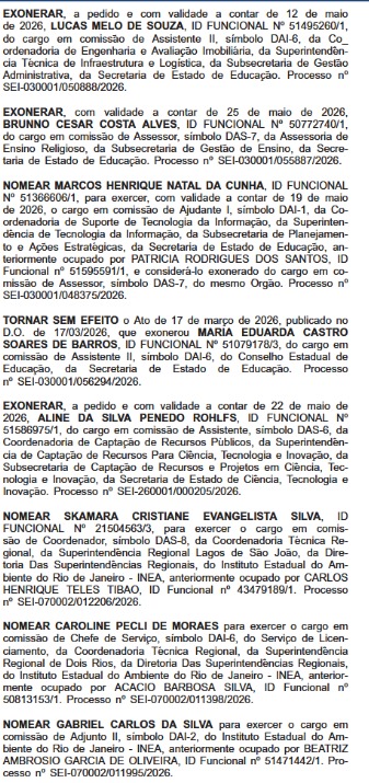 Casa Civil também ativa ‘caneta da bondade’; quarta (27) tem mais nomeações do que cortes, mas total de exonerações na semana já atinge 115 65 WhatsApp Image 2026 05 27 at 08.48.52