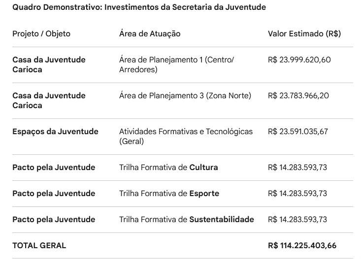 juventude 2
