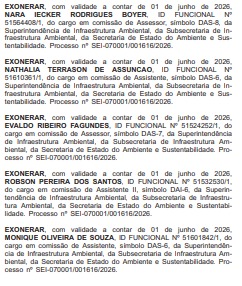 Goleada da Casa Civil: placar fecha em 50 x 42 entre nomeados e exonerados, com grandes mudanças no Detran, Inea e Ambiente 70 WhatsApp Image 2026 06 02 at 08.42.24 1 1