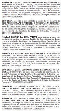 Goleada da Casa Civil: placar fecha em 50 x 42 entre nomeados e exonerados, com grandes mudanças no Detran, Inea e Ambiente 69 WhatsApp Image 2026 06 02 at 08.42.24 1