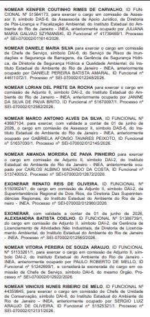 Goleada da Casa Civil: placar fecha em 50 x 42 entre nomeados e exonerados, com grandes mudanças no Detran, Inea e Ambiente 72 WhatsApp Image 2026 06 02 at 08.42.25 1