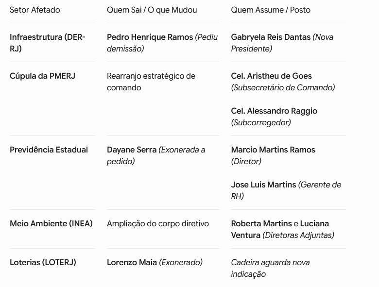 DER-RJ sob nova direção: presidente pede demissão e Ricardo Couto nomeia Gabryela Dantas para o cargo 62 WhatsApp Image 2026 06 08 at 08.22.48