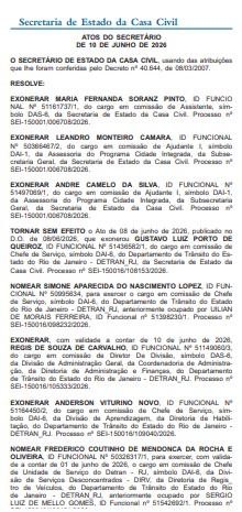 Governador zera o placar, mas Casa Civil entra em campo e marca golaço: 38 exonerações x 33 nomeações com Detran e Direitos Humanos na liderança 62 WhatsApp Image 2026 06 11 at 08.25.11