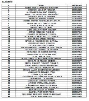 Ricardo Couto nomeia 255 novos Inspetores de Polícia Penal no Rio; remuneração inicial é de mais de R$ 7 mil 64 WhatsApp Image 2026 06 11 at 08.57.56 1