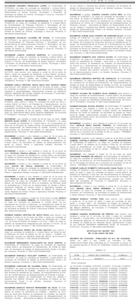 Casa Civil fecha placar em 58 a 37, com goleada de exonerações e cortes no Ceperj, epicentro de escândalo no estado que deixou Cláudio Castro inelegível 66 WhatsApp Image 2026 06 17 at 08.35.44
