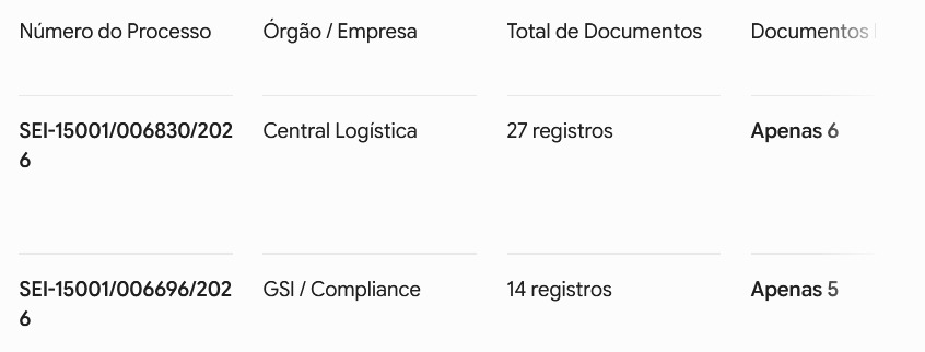 Governo mantém indicação de auditor para a Central Logística, apesar do veto do compliance da companhia; nota diz que o parecer não é 'o único documento e nem determinante' 62 WhatsApp Image 2026 06 19 at 11.34.45