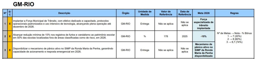 Sem contramão atrapalhando o tráfego: Prefeitura do Rio promete criar Força Municipal de Trânsito até o fim do ano 62 WhatsApp Image 2026 06 22 at 09.56.21