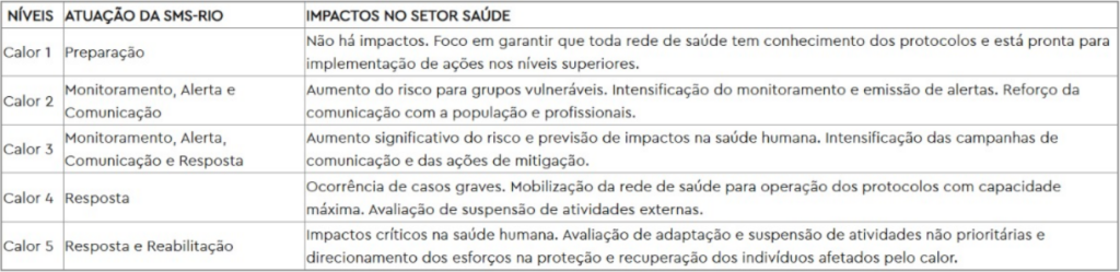 Prefeitura do Rio anuncia planejamento para períodos de chuva e calor do El Niño 62 Captura de Tela 35
