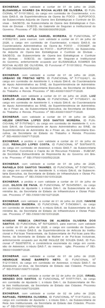Casa Civil deu goleada de 75 X 40 no Diário Oficial; Desenvolvimento Social e Econômico são as pastas mais atingidas 68 WhatsApp Image 2026 07 02 at 08.35.31 3