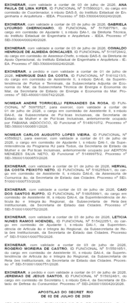 Se era pra desacelerar na sexta, a Casa Civil não recebeu o recado: goleada de 78 a 17 esvazia Iterj, Desenvolvimento Social e Recursos Minerais 66 WhatsApp Image 2026 07 03 at 08.58.51 1
