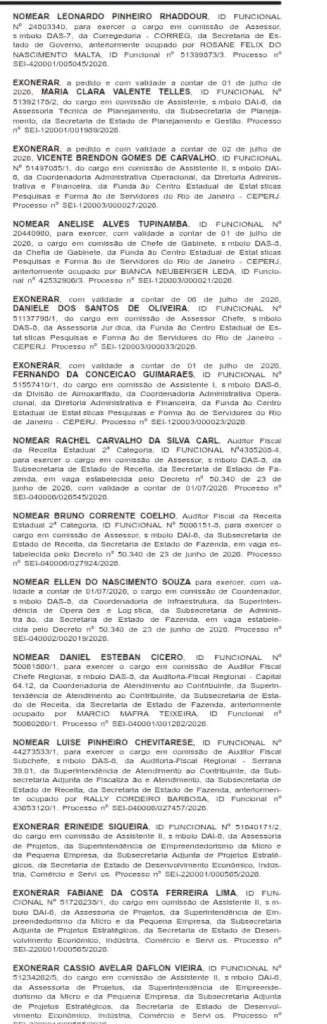 Casa Civil do estado do Rio goleia por 43 a 25 e promove novas exonerações em massa na Secretaria de Desenvolvimento Social 63 WhatsApp Image 2026 07 06 at 08.26.28