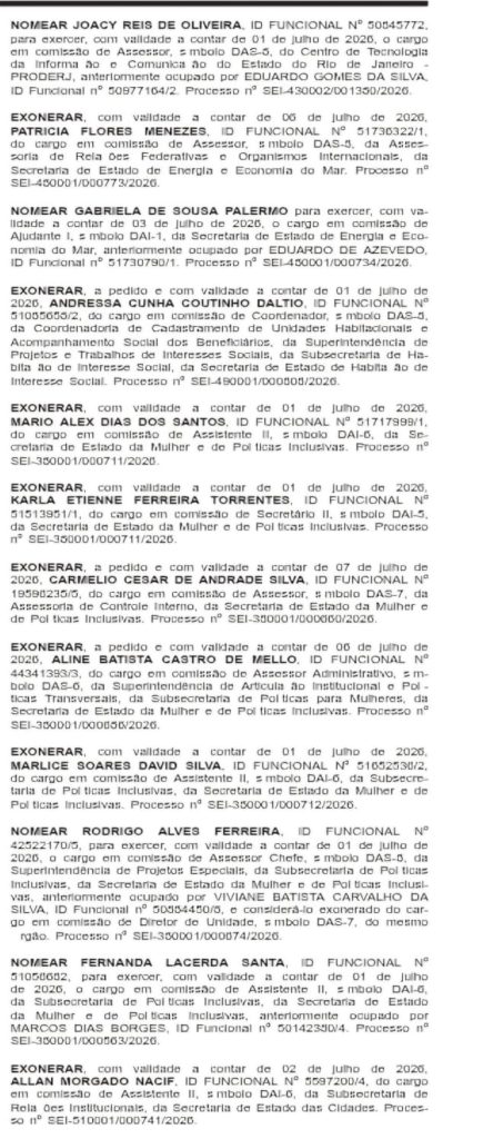 Jogo equilibrado na Casa Civil: exonerações vencem por 44 a 40 no terceiro dia seguido de exonerações em massa na Secretaria de Desenvolvimento Social 65 WhatsApp Image 2026 07 07 at 08.42.41 1