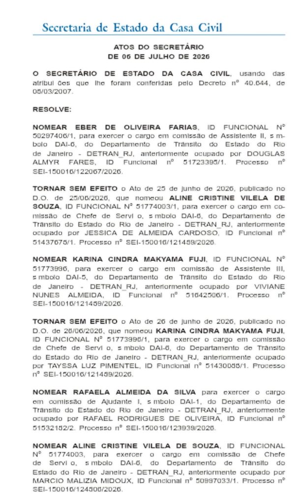 Jogo equilibrado na Casa Civil: exonerações vencem por 44 a 40 no terceiro dia seguido de exonerações em massa na Secretaria de Desenvolvimento Social 64 WhatsApp Image 2026 07 07 at 08.42.41