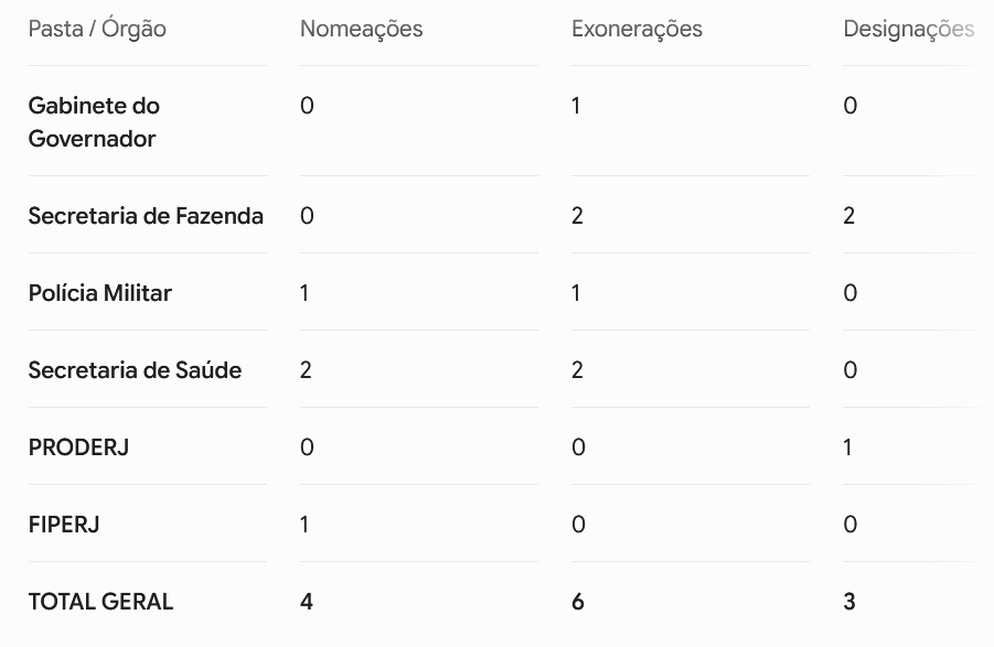 Clima ameno no Guanabara: Ricardo Couto assina mudanças pontuais na estrutura do estado 62 WhatsApp Image 2026 07 08 at 08.15.21 1