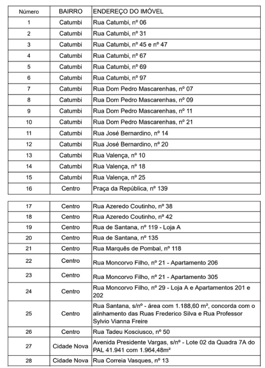 Junto à sanção da nova lei da Praça Onze Maravilha, prefeitura publica lista de 61 imóveis autorizados para venda no Centro e arredores 62 WhatsApp Image 2026 07 10 at 07.28.03 1