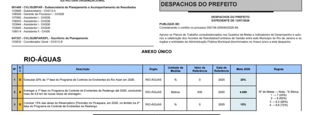 Acordo de Resultados: Prefeitura do Rio fixa metas para 2026 com foco em infraestrutura, tecnologia e inclusão social nas periferias 62 WhatsApp Image 2026 07 14 at 07.15.04