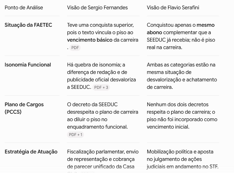 Tratamento desigual? Decretos do piso para Secretaria de Educação e Faetec abrem crise e dividem parlamentares da Alerj 62 WhatsApp Image 2026 07 14 at 07.39.38 1