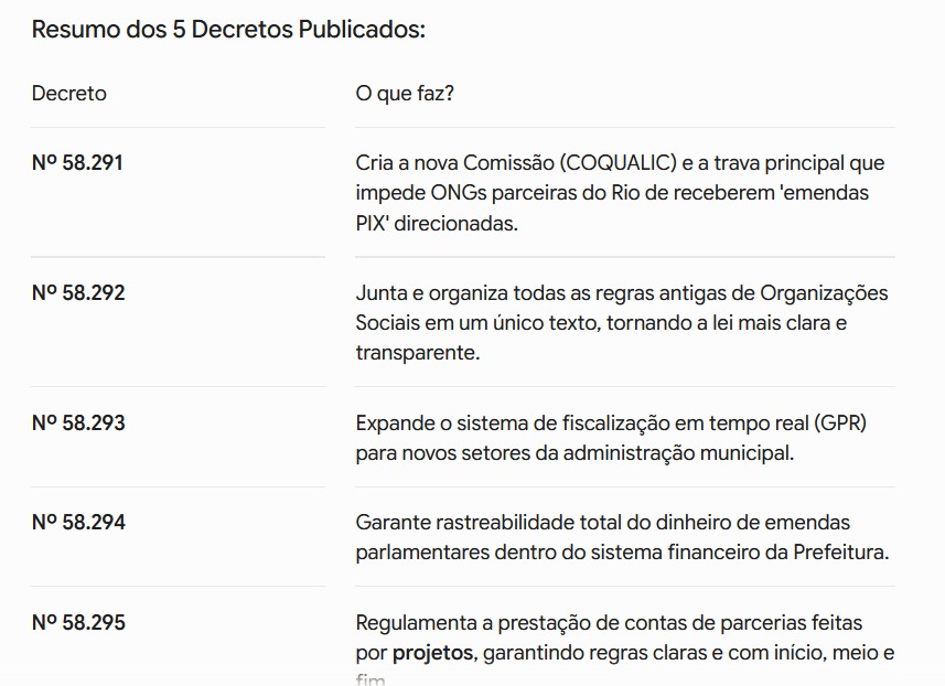 Prefeitura do Rio barra 'emendas Pix' diretas para ONGs em pacote de cinco decretos e aperta fiscalização após escândalo nacional que revelou fraudes e irregularidades 62 WhatsApp Image 2026 07 21 at 07.01.06
