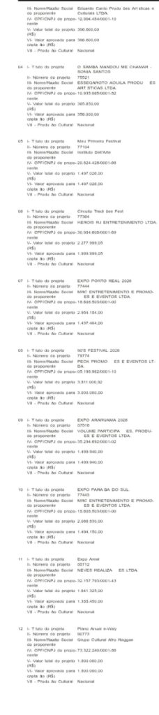 Música dá o tom: governo do estado aprova R$ 43,4 milhões em incentivos fiscais para projetos culturais 63 cultura2