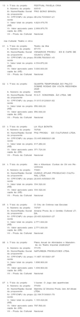 Música dá o tom: governo do estado aprova R$ 43,4 milhões em incentivos fiscais para projetos culturais 64 cultura3