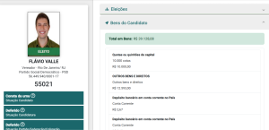 Flávio Valle, que declarou R$ 39 mil em 2024, afirma à Justiça Eleitoral não ter patrimônio dois anos depois 49 Captura de tela 2026 08 05 172259