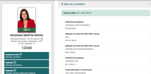 Patrimônio da deputada Martha Rocha quase dobra em quatro anos e chega a R$ 3,1 milhões 48 Captura de tela 2026 08 07 101839