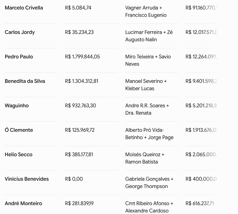 Declaração de bens - parte 1