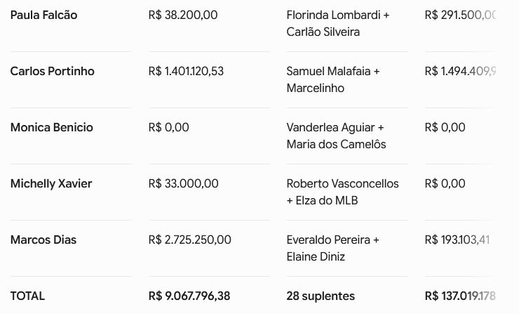 Declaração de bens - parte 2