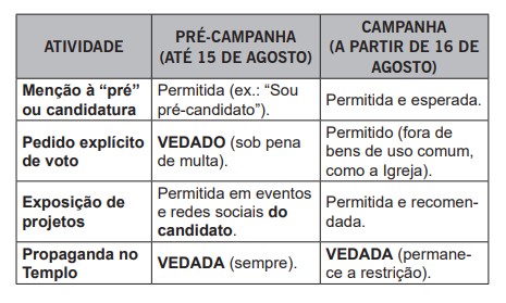 Guia para evangélicos 1