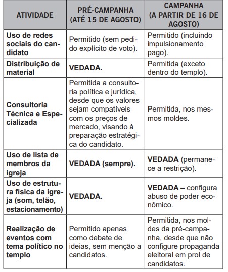 Guia para evangelicos 2