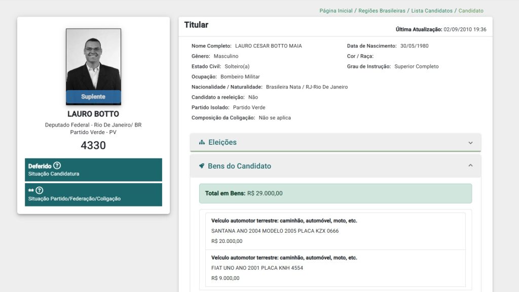 Patrimônio de Lauro Botto salta de R$ 296 mil para R$ 1,49 milhão em 16 anos 49 Lauro Boto 2010