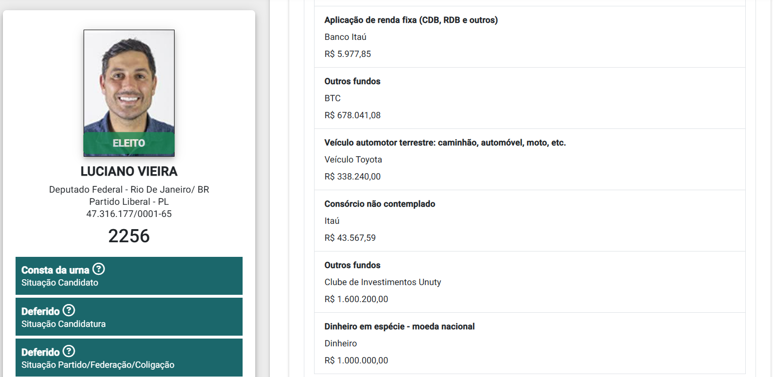 Presidente estadual do PSDB no Rio, Luciano Vieira declara R$ 1,5 milhão em dinheiro vivo no DivulgaCand 50 Luciano Vieira 2022
