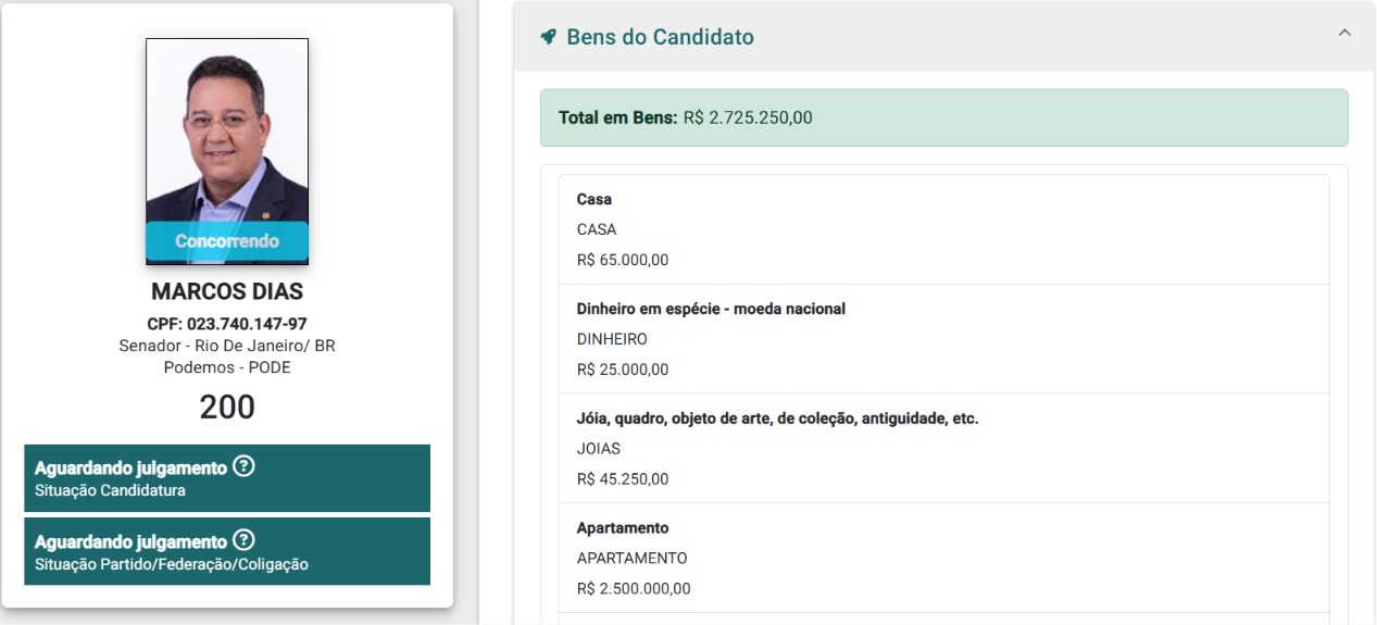 Candidato ao Senado, Marcos Dias aumenta patrimônio em mais de 800% em dois anos 49 WhatsApp Image 2026 08 11 at 10.39.17 1