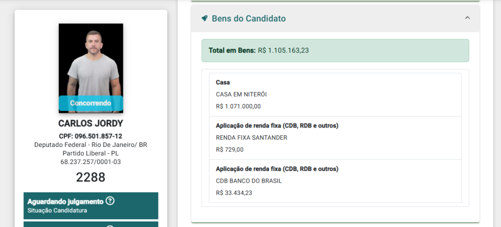 Carlos Jordy, que declarou R$ 122 mil em 2022, passou para R$ 1,1 milhão com casa financiada 62 image 4