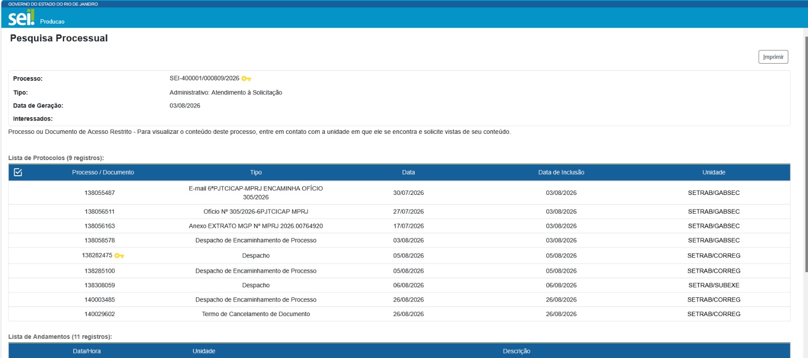 Quem ama cuida: ex-chefe de gabinete da Secretaria de Estado de Trabalho é investigada por repasses financeiros de projeto social a parente 52 99317841 aeae 419e ac05 a6ee00ac1cc7 1