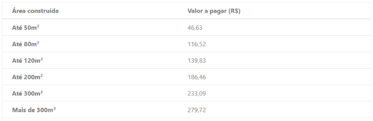 Fonte: CBMERJ
