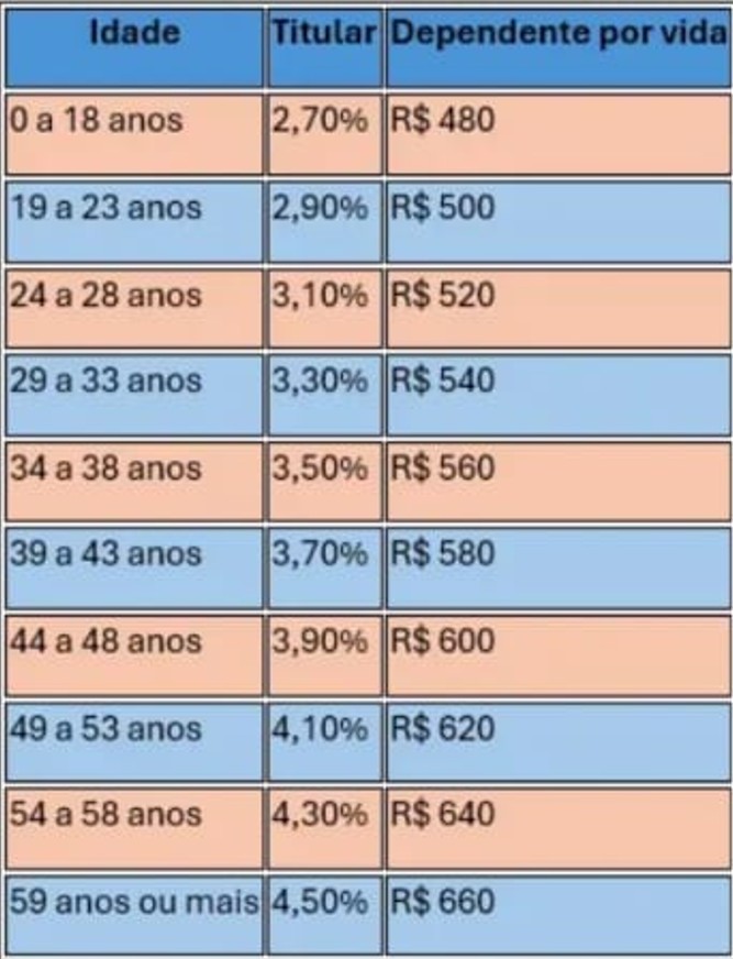Tabela Caixa