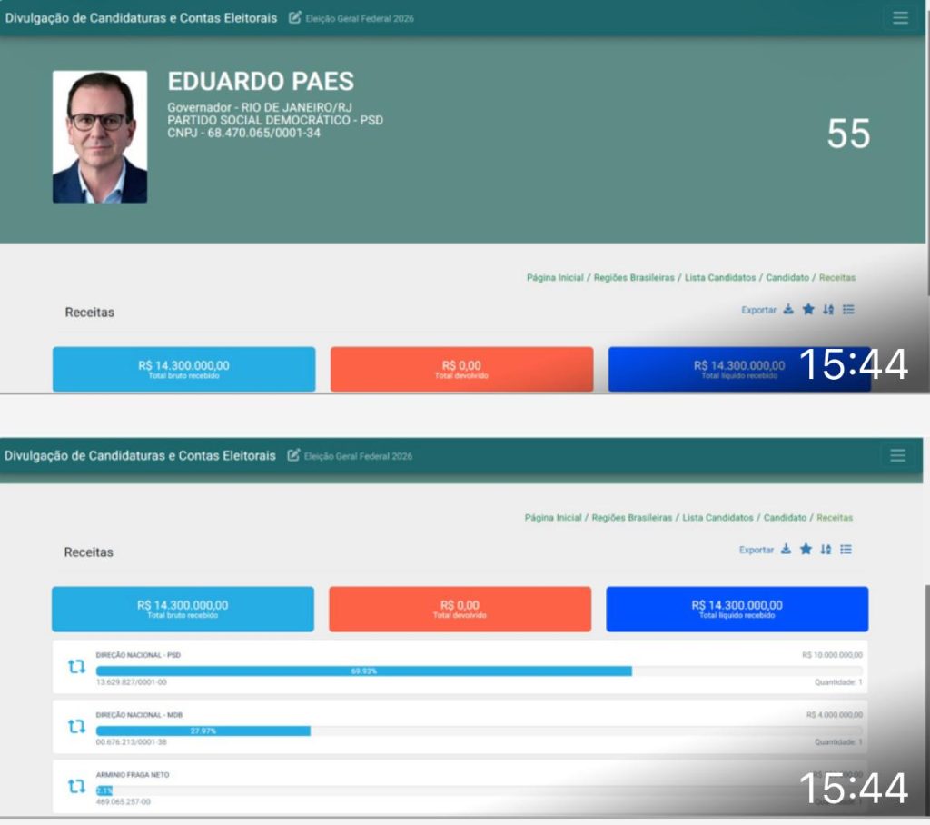 MDB injeta R$ 4 milhões na campanha de Eduardo Paes para tentar reduzir vantagem financeira de Douglas Ruas 51 WhatsApp Image 2026 09 06 at 16.40.12