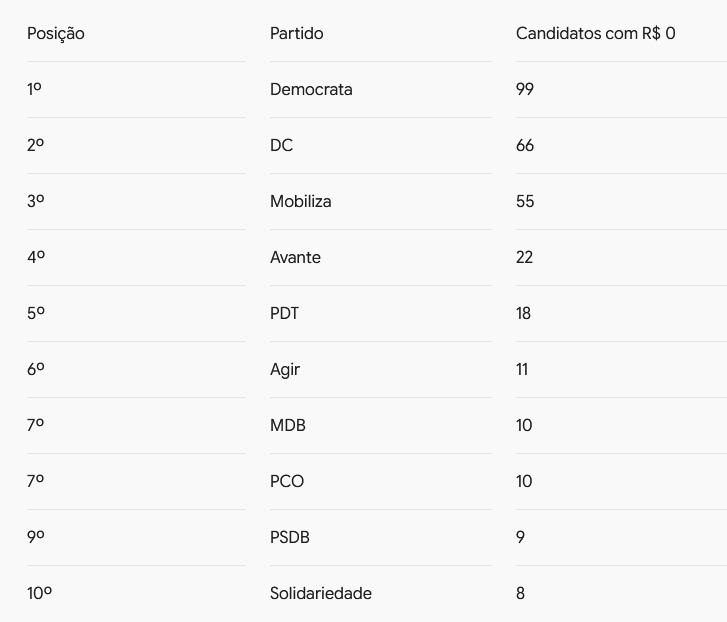 Campanha de vento e fé: às vésperas das eleições, 352 candidatos no Rio não registraram no TSE nem um centavo arrecadado 49 WhatsApp Image 2026 09 18 at 10.43.55 1