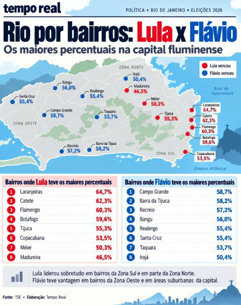 No Rio, Lula venceu na Zona Sul; já Flávio teve mais votos em Barra, Campo Grande e Bangu 52 Screenshot 35