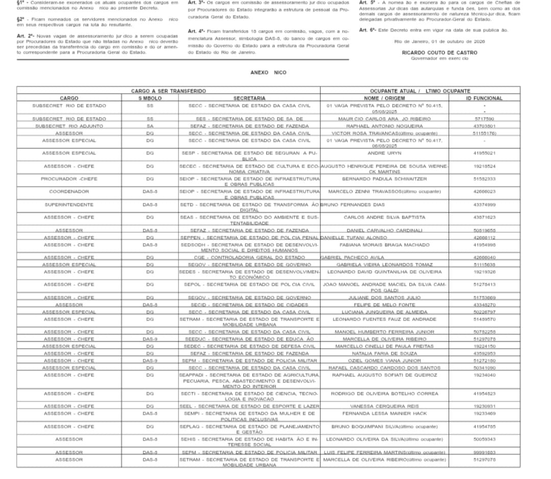 Muda daqui, leva pra lá: governo do estado do Rio transforma 741 cargos comissionados em 217 vagas de assessoria e leva 55 para a PGE 54 WhatsApp Image 2026 10 02 at 08.56.21 1