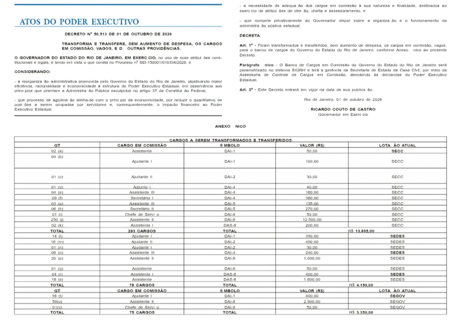 Muda daqui, leva pra lá: governo do estado do Rio transforma 741 cargos comissionados em 217 vagas de assessoria e leva 55 para a PGE 52 WhatsApp Image 2026 10 02 at 08.56.21