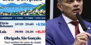 O deputado federal Dimas Gadelha fez um agradecimento ao povo de São Gonçalo pela votação de Lula